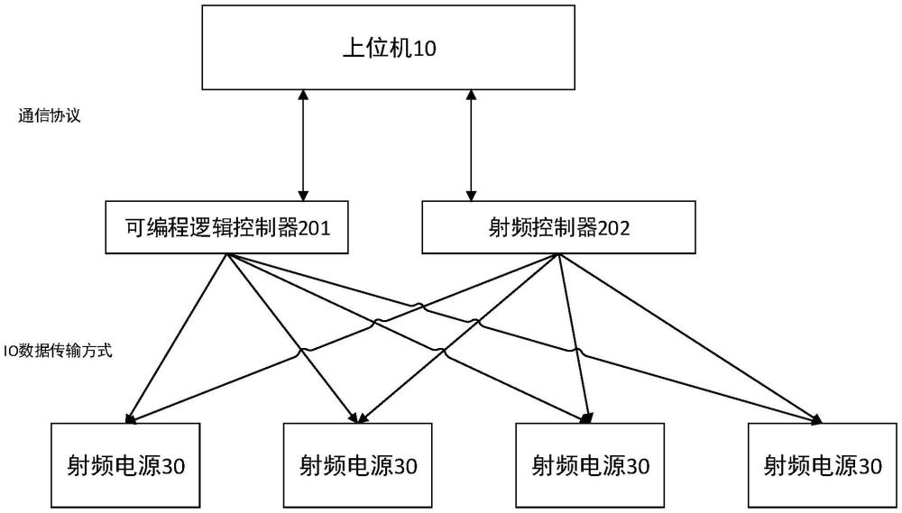 射频电源的输出功率控制方法和系统与流程