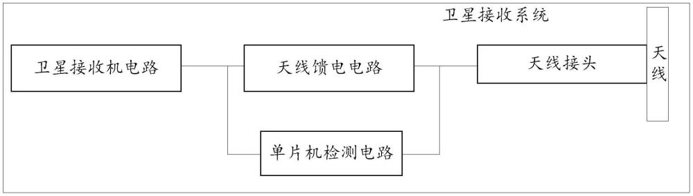 一种卫星接收系统的制作方法