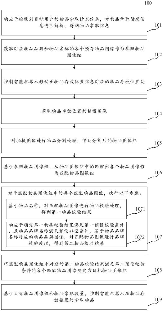 物品拿取方法、智能机器人、计算机可读介质和程序产品与流程