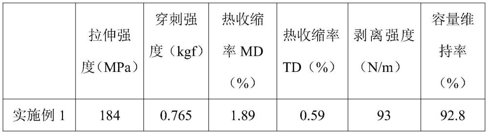 一种陶瓷隔膜及其制备方法和锂离子电池与流程