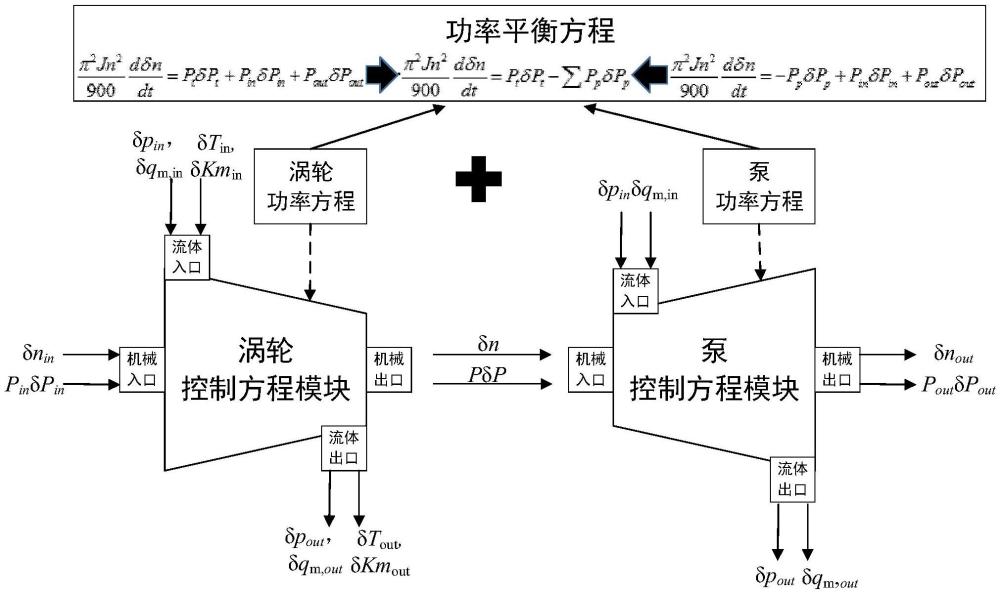 一种基于modelica语言的涡轮泵频域仿真模型建模方法与流程