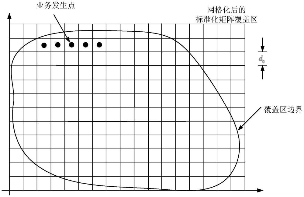 一种低速与高速移动业务下的分层基站网络配置方法