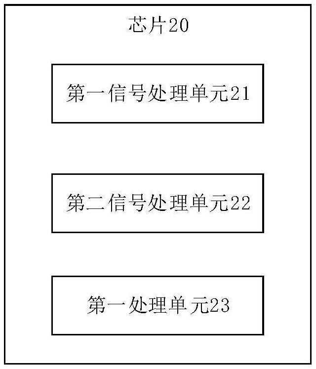 芯片、数字钥匙、控制方法及车辆与流程