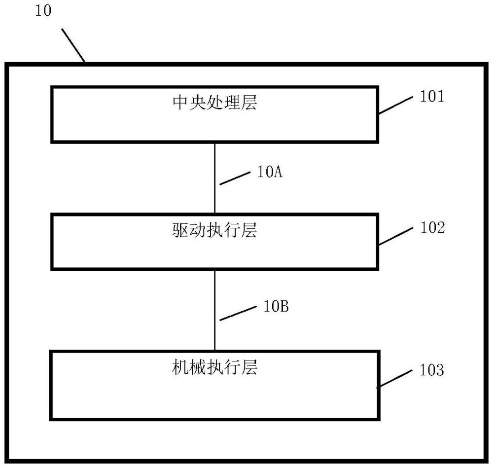 车辆的控制系统、方法、介质及产品与流程