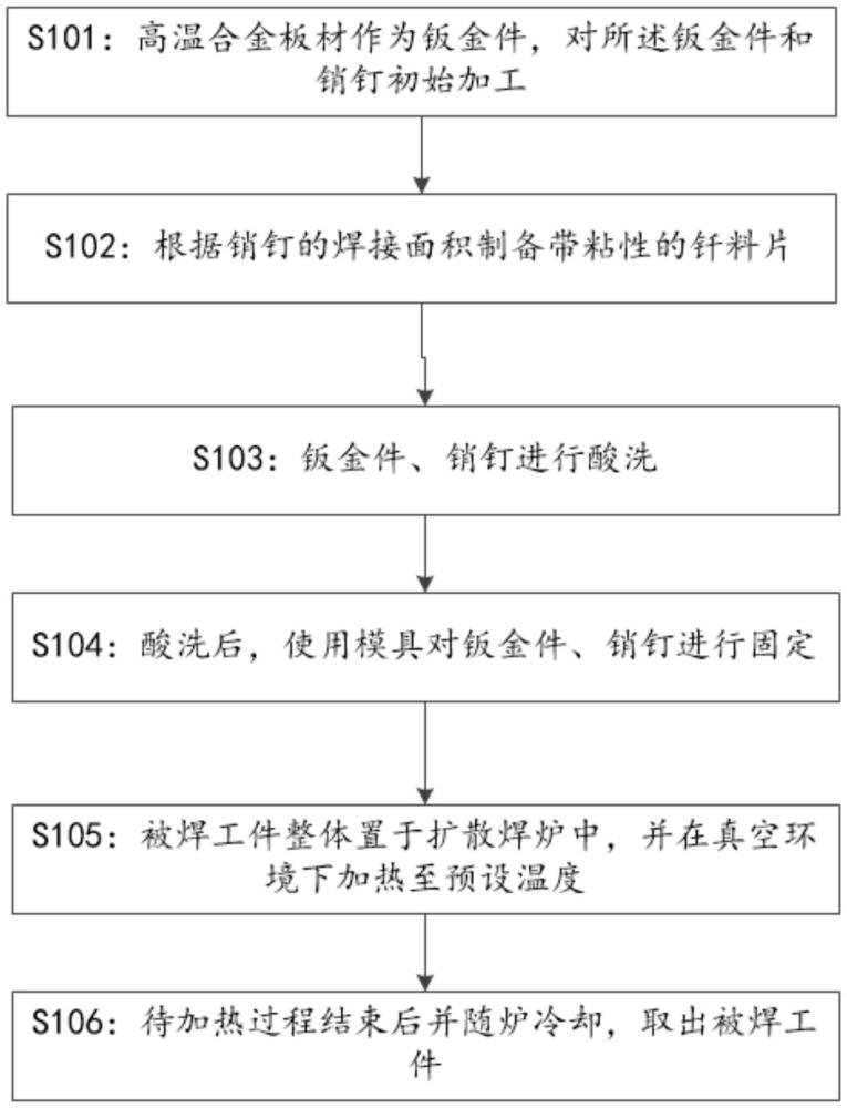 高精度液相扩散连接高温合金板材和销钉的方法与流程