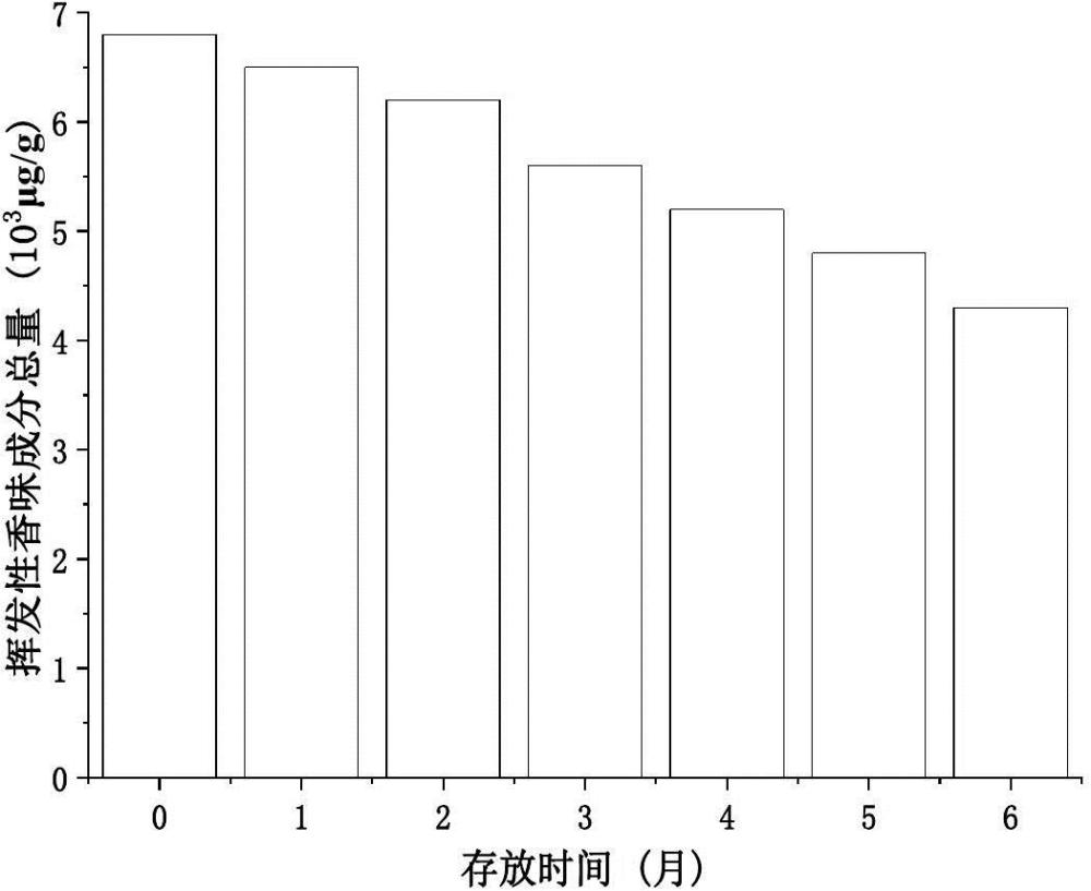 一种可均匀释放辛甜薄荷香韵卷烟滤棒及其制备方法和应用与流程