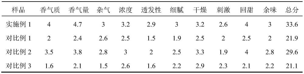 一种利用混菌发酵制备奶茶香型香料的方法与流程