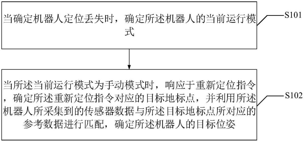 一种机器人定位方法、机器人定位装置及机器人与流程