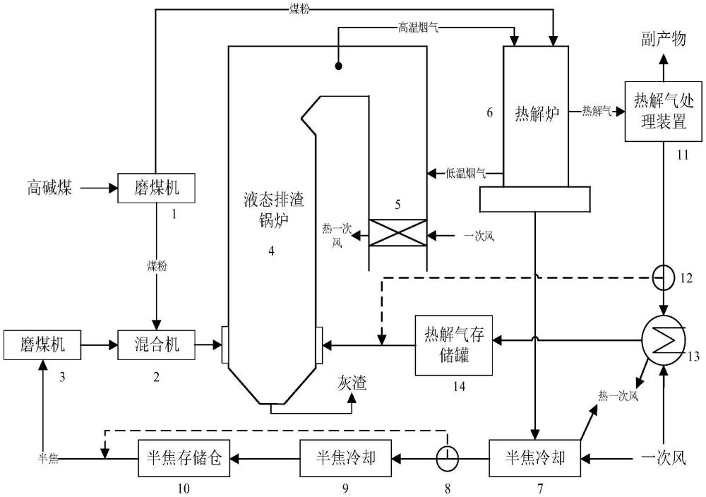 一种实现高碱煤液态排渣锅炉低负荷运行的系统及方法