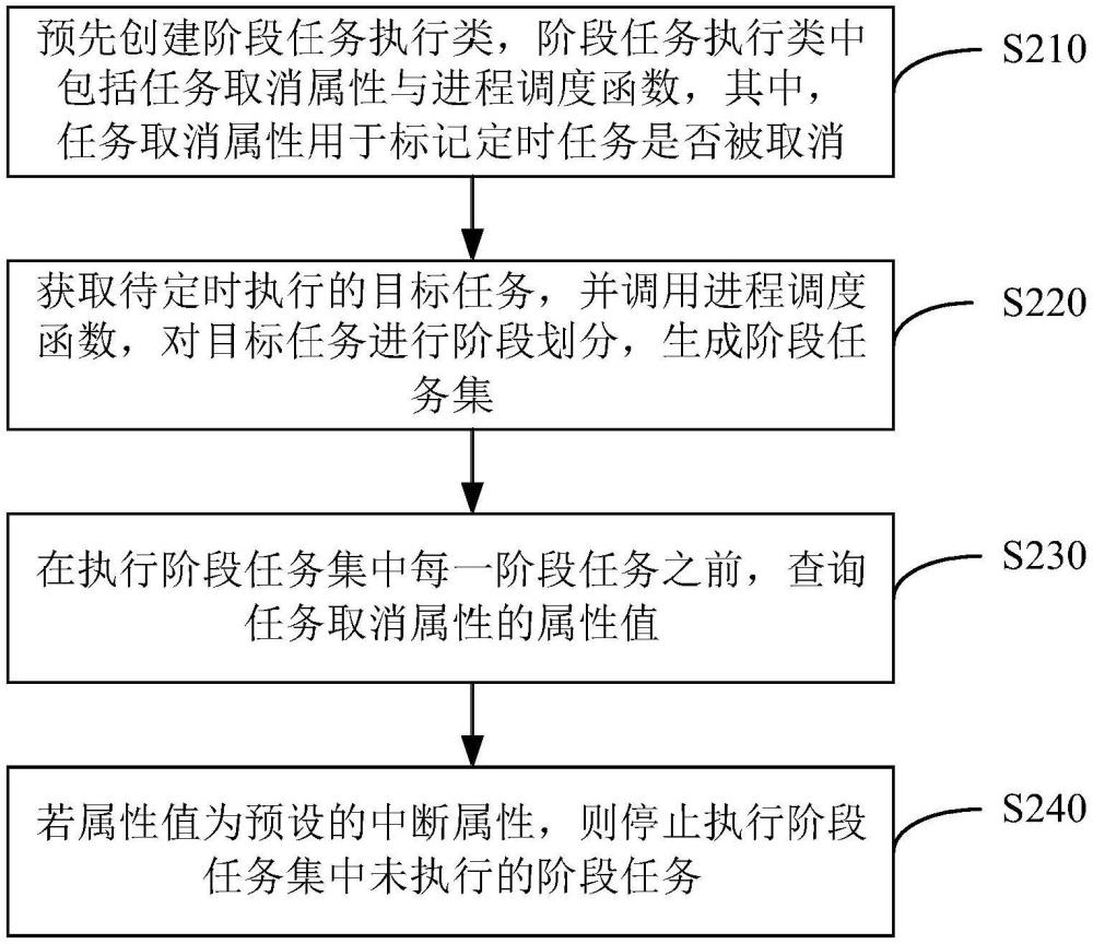 定时任务中断方法、定时器、车辆及存储介质与流程