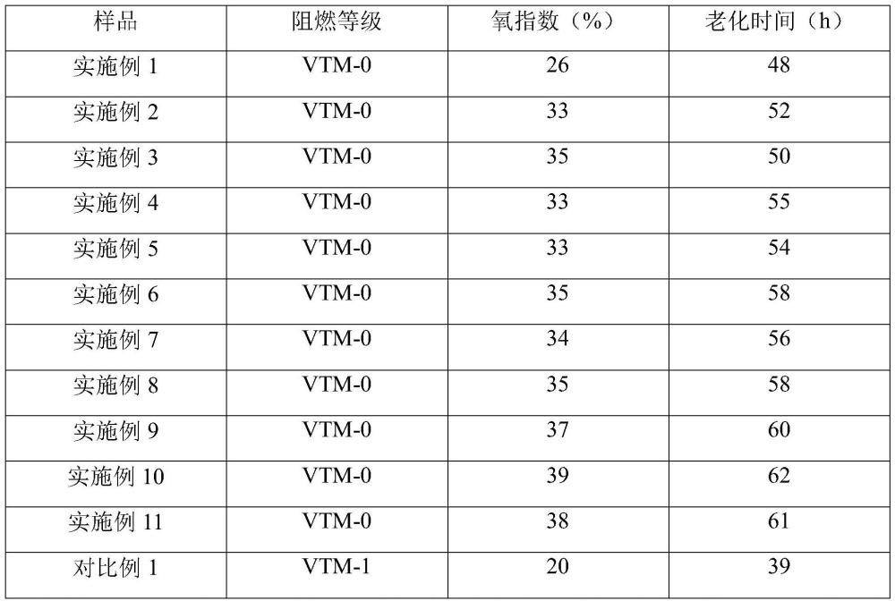 一种高效阻燃光伏背板基膜及其制备方法与流程