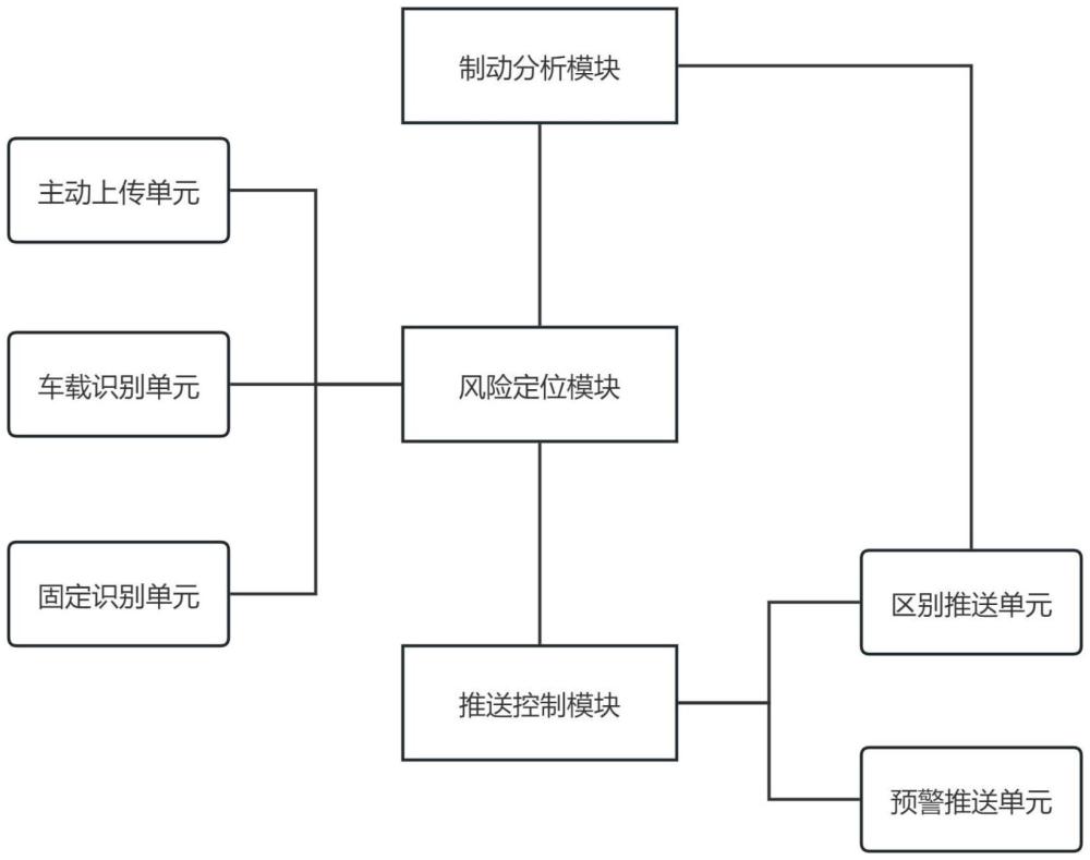 基于车路协同技术的行车安全信息主动推送系统的制作方法