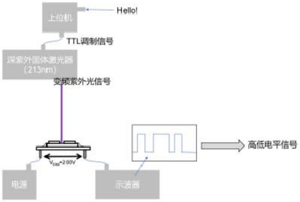 基于金刚石探测器的紫外光通讯系统与光通讯方法