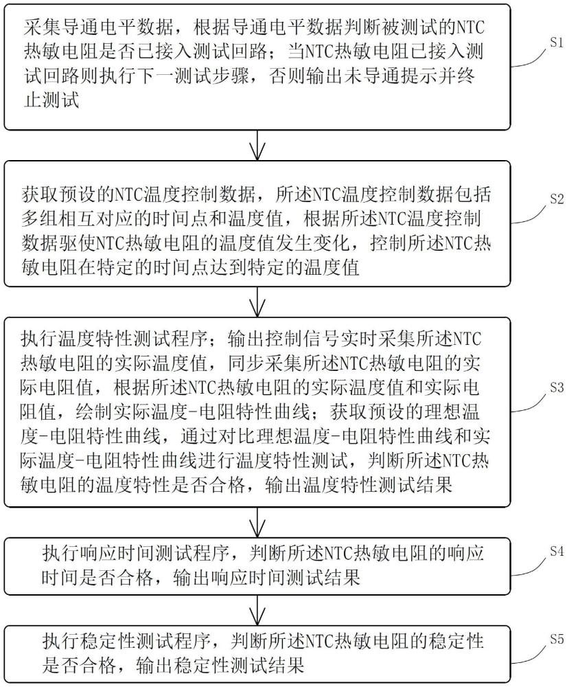 一种NTC热敏电阻测试方法、系统和存储介质与流程