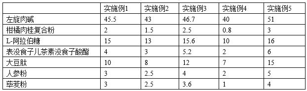 提高脂肪代谢和抑制脂肪形成的组合物及制备方法和应用与流程