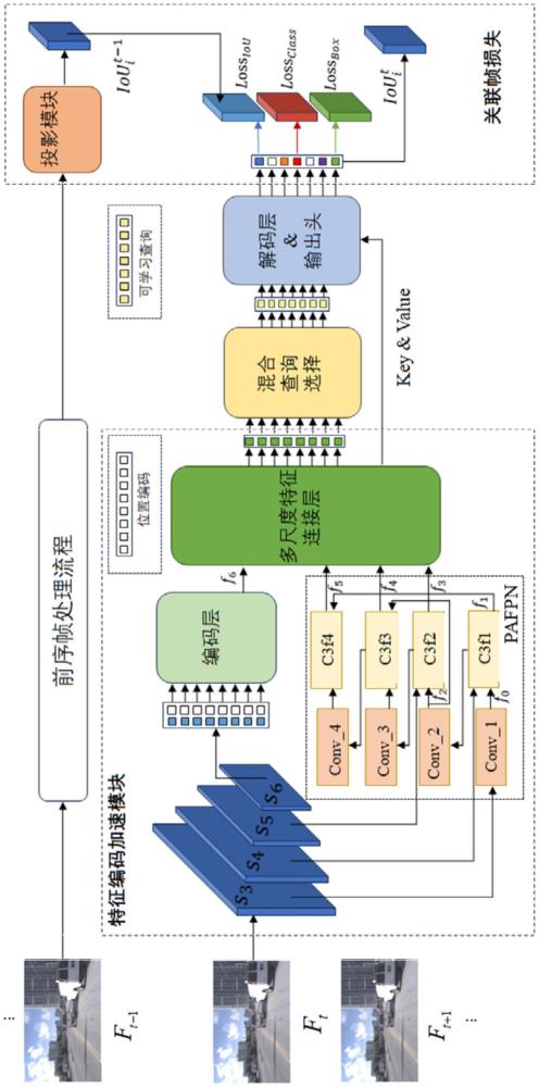 基于流式感知的在线目标检测方法