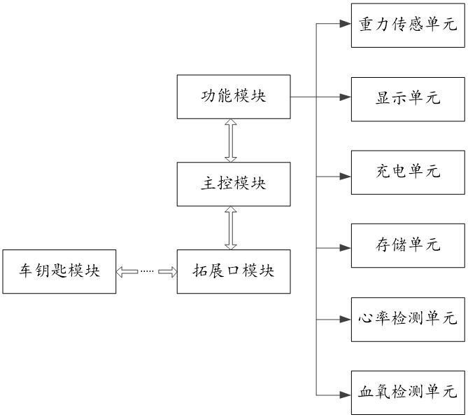 可穿戴车用智能手表及其控制方法与系统与流程