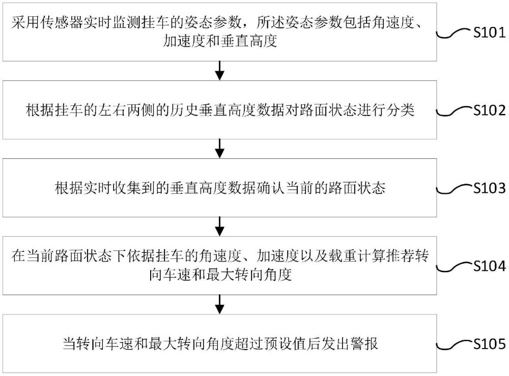 一种挂车姿态检测方法及系统与流程