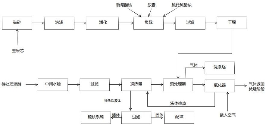 一种去除稀硫酸中的硝酸的处理剂及其制备和使用方法