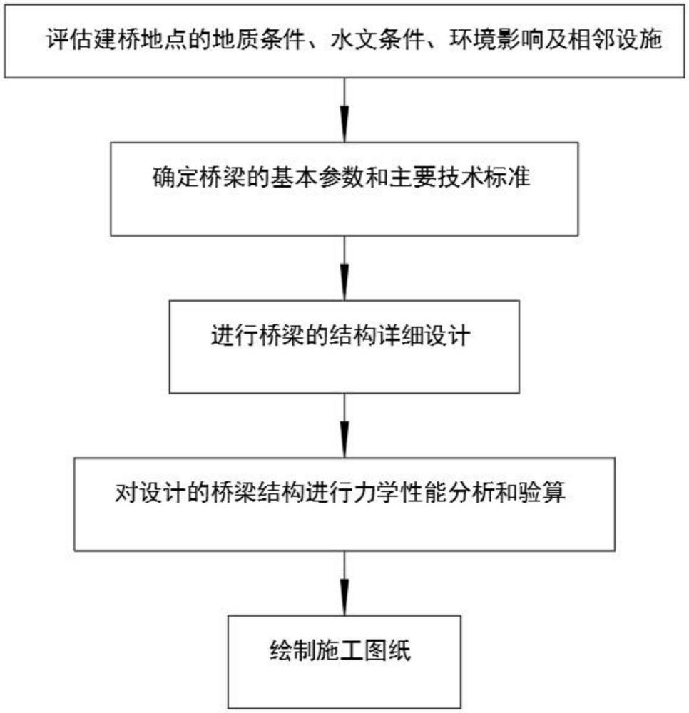 一种反拱基础框架桥的设计及施工方法