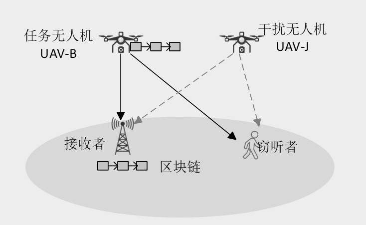 一种区块链赋能的无人机通信系统中的区块安全传输方法