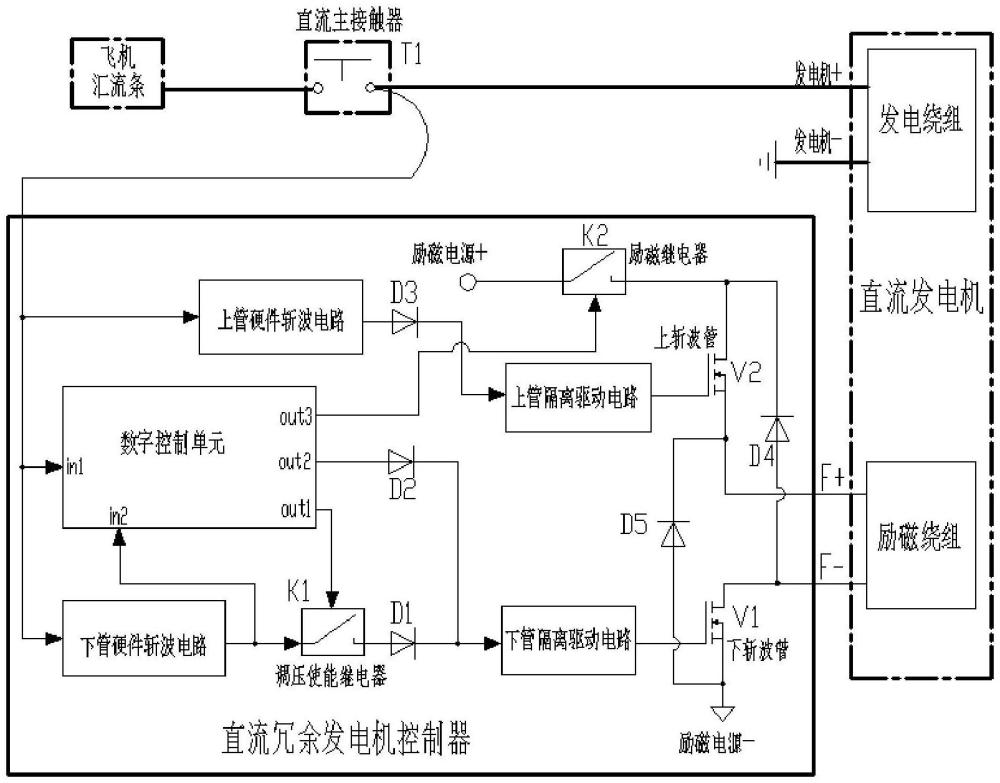 一种航空直流冗余发电机控制器的制作方法