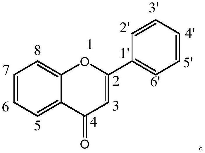 多甲氧基黄酮类化合物的纯化方法以及由该方法获得的组合物与流程