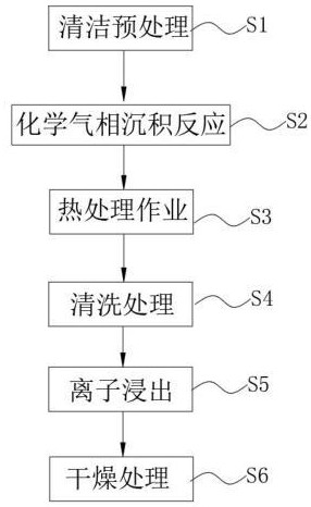 一种电渗析用全氟阳离子交换膜制备方法与流程