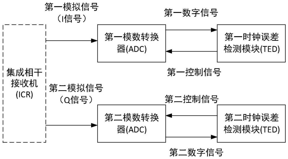 一种时钟恢复方法、相关装置以及系统与流程