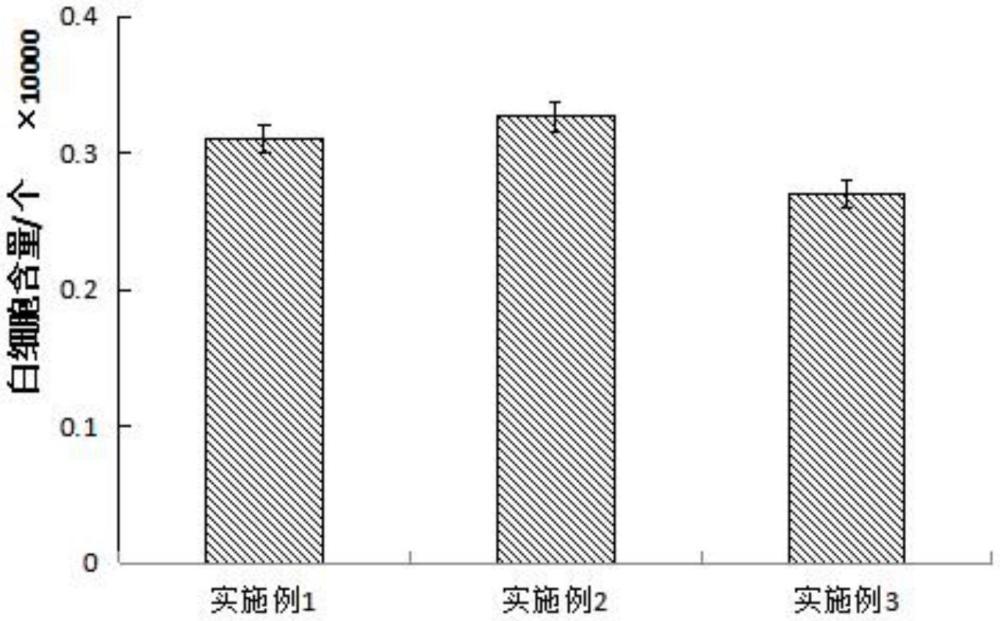 一种治疗肿瘤患者低烧不退的中药配方的制作方法