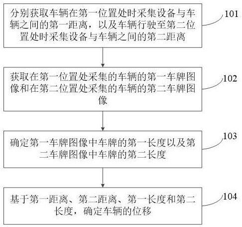 车辆位移确定方法、装置、设备和存储介质与流程