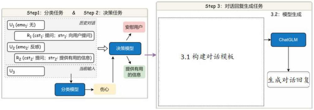 基于逻辑推理和多任务融合的认知刺激对话生成方法及系统