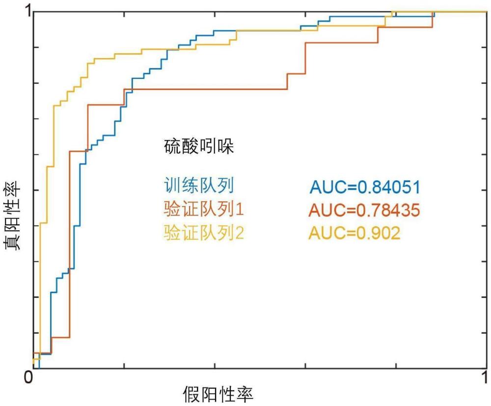 用于检测生物标志物的试剂在制备或构建早期胃癌诊断或辅助诊断的产品中的应用