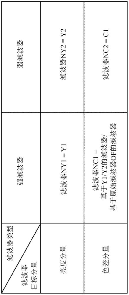 图像处理装置和图像处理方法与流程