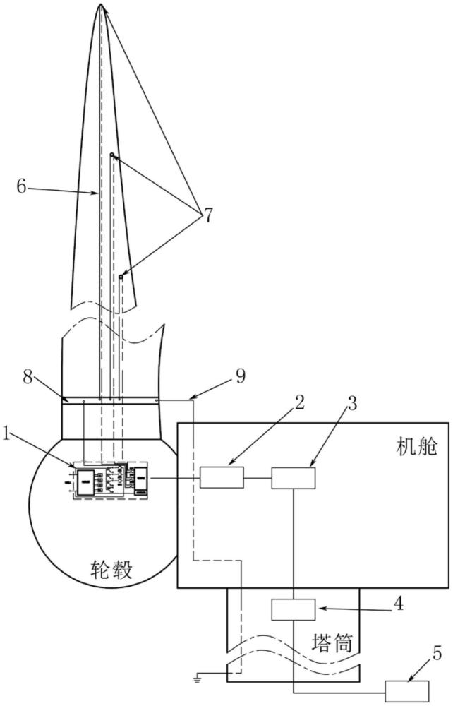 风力发电机组叶片接地电阻在线测量系统及其测量方法与流程