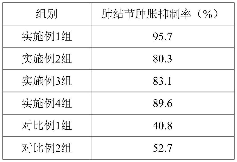 一种治疗肺结节的中药组合物及制备方法与流程