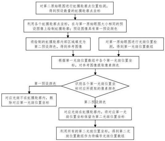 一种干扰光斑筛查方法、系统、设备及存储介质与流程