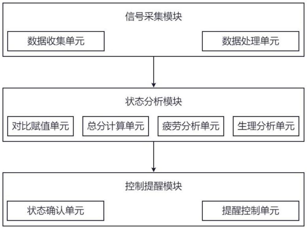 基于驾驶员状态的安全带警示系统的制作方法