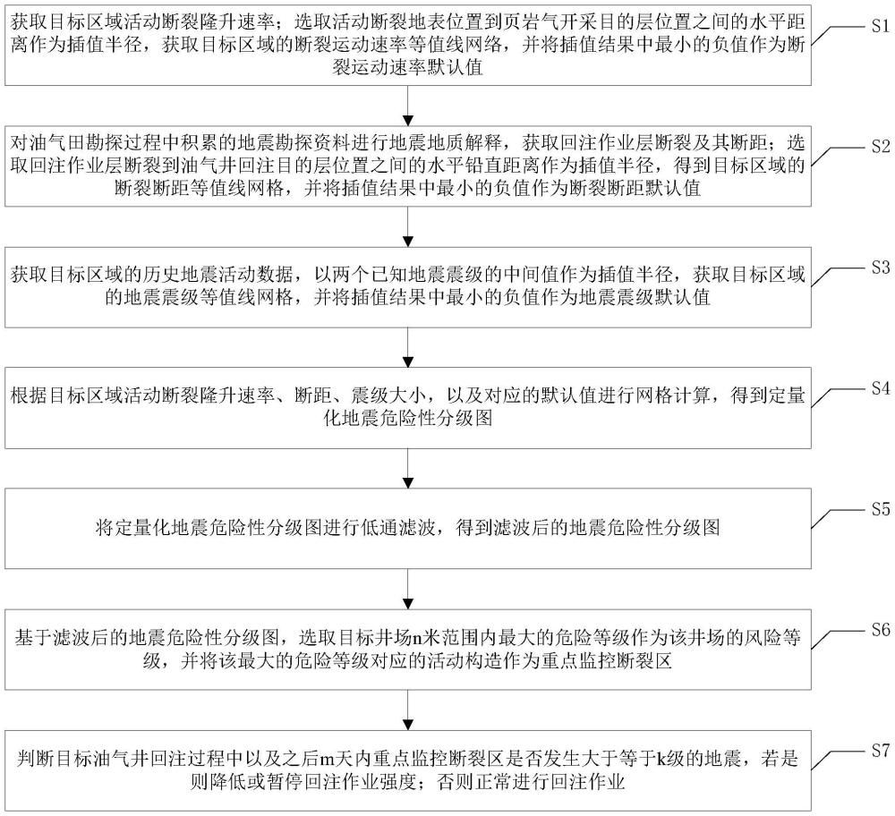 一种油气回注地质安全监控方法与流程