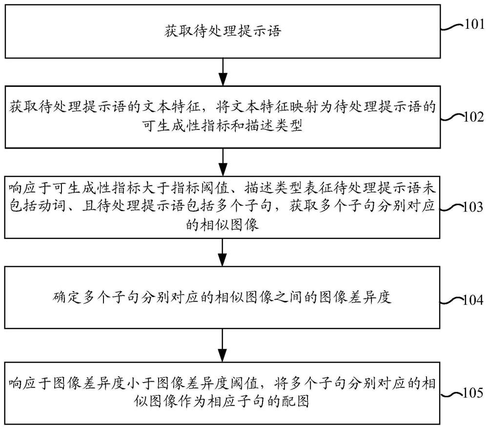 图像处理方法、装置、电子设备、及计算机可读存储介质与流程