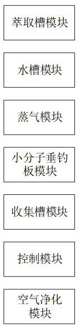 使用小分子垂钓技术的中药萃取装置及其萃取方法与流程