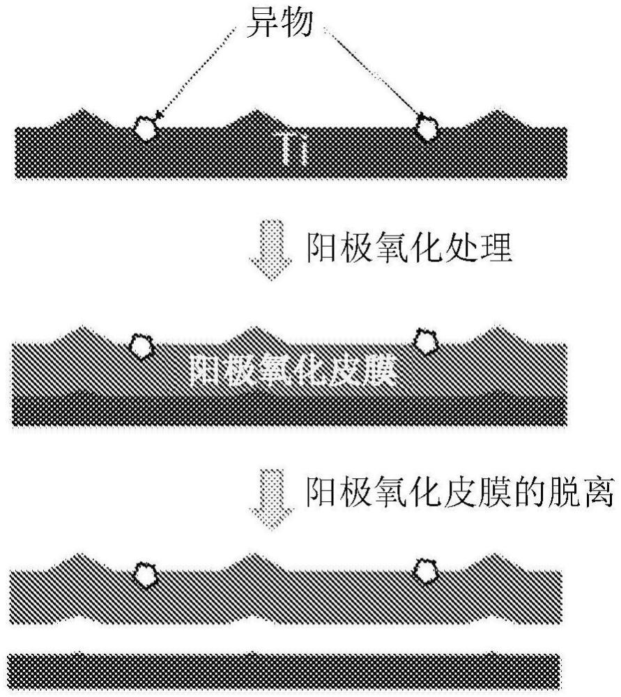 表面平滑化金属构件及其制造方法与流程