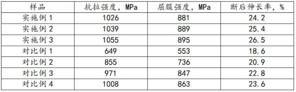 一种强韧型自保护药芯焊丝及其制备方法与流程