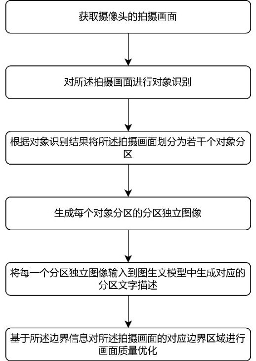 一种摄像头的拍摄画面质量优化方法及摄像头与流程