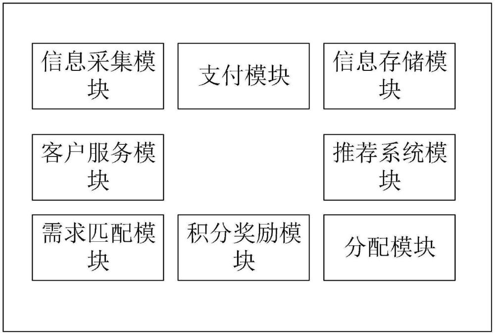 一种社群服务管理系统及控制方法与流程