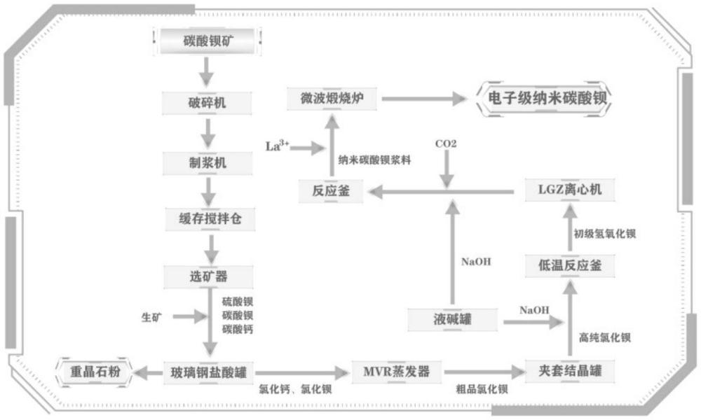 一种基于微波煅烧和水热法的碳酸钡粉体制备工艺优化方法