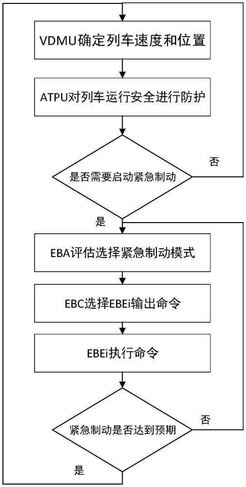 轨道交通列控系统紧急制动多级控制方法、装置、设备及介质与流程