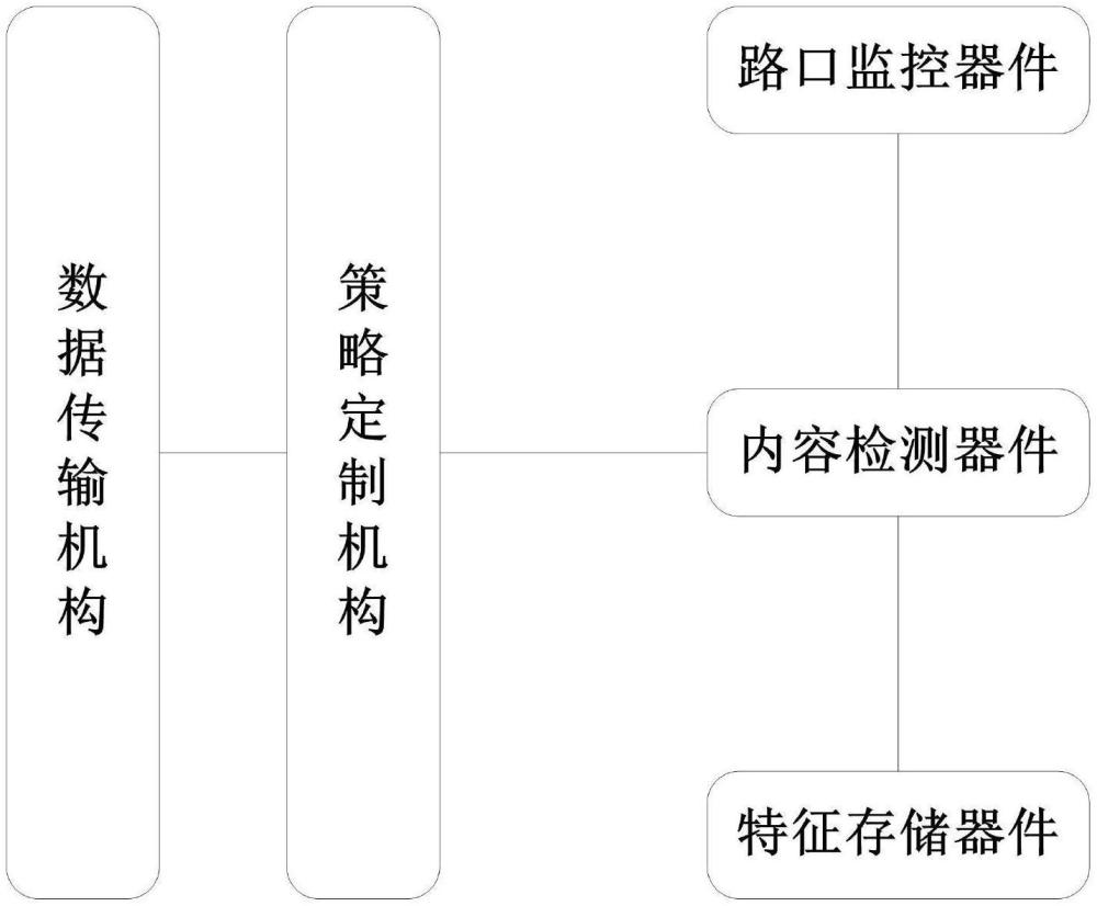 应用动态编码的智能交通监控系统的制作方法