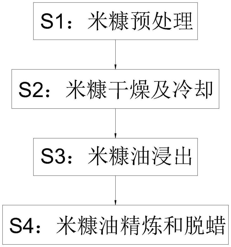 一种米糠油生产加工方法与流程