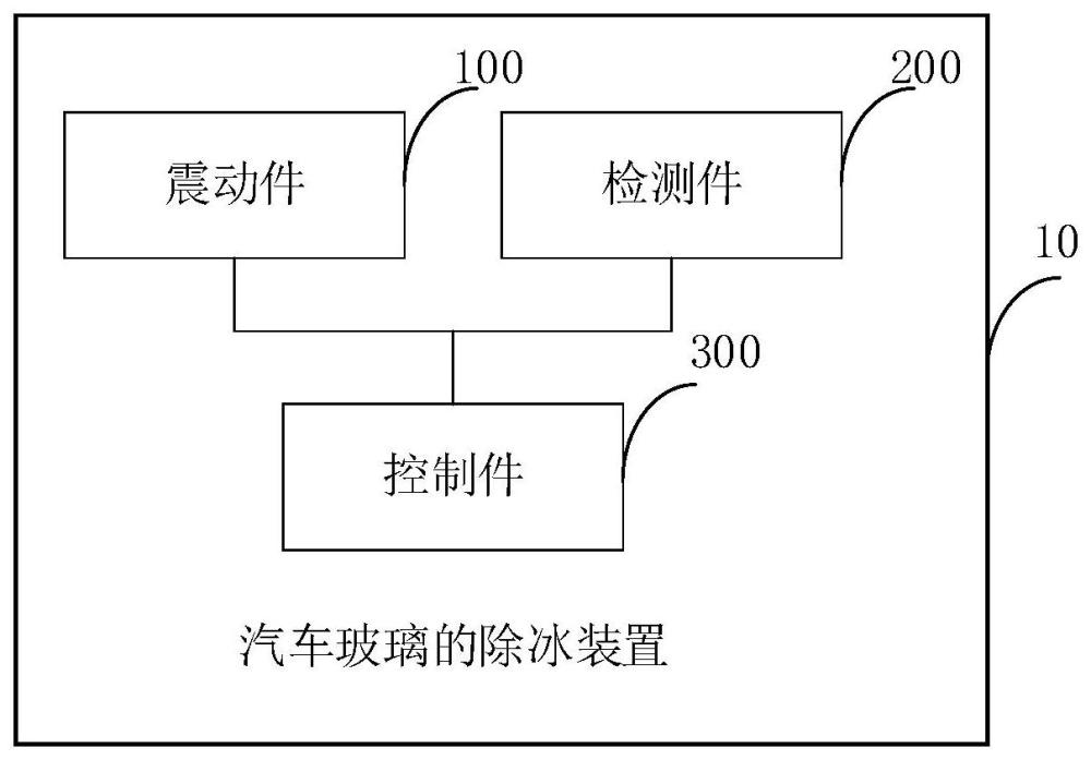 汽车玻璃的除冰装置及方法与流程